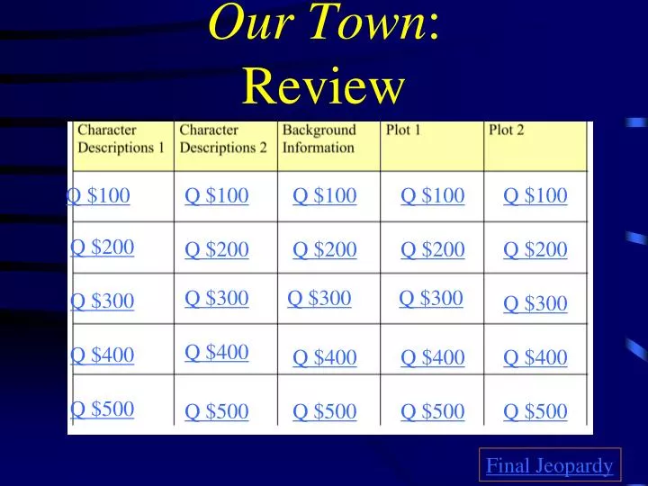 our town review