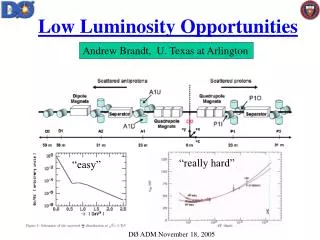 Low Luminosity Opportunities