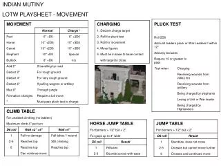 INDIAN MUTINY LOTW PLAYSHEET - MOVEMENT