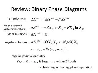 Review: Binary Phase Diagrams