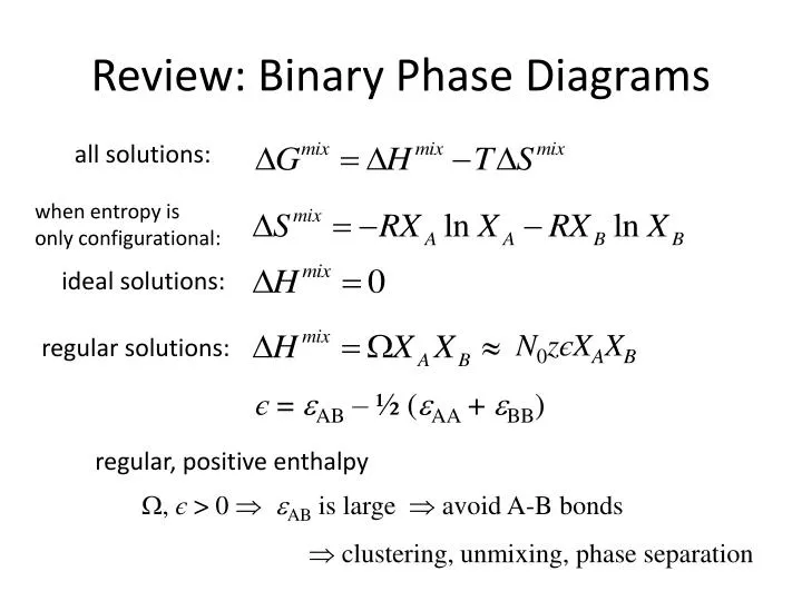 review binary phase diagrams