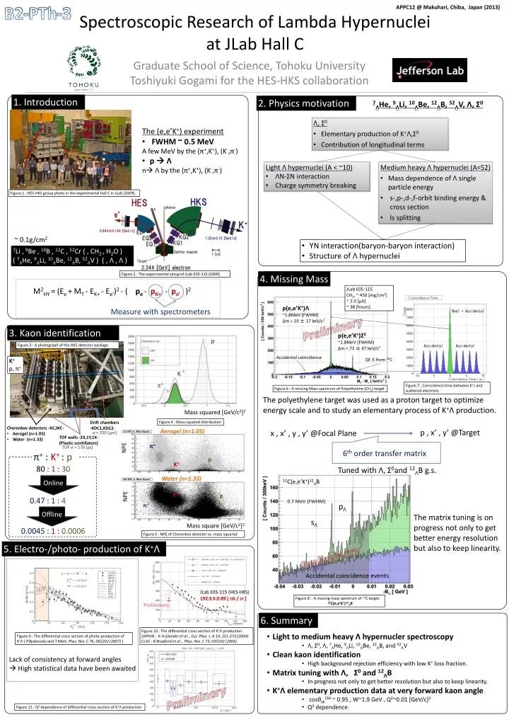 spectroscopic research of lambda hypernuclei at jlab hall c