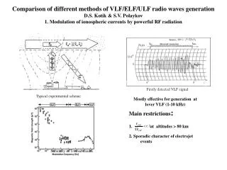 Comparison of different methods of VLF/ELF/ULF radio waves generation D.S. Kotik &amp; S.V. Polaykov