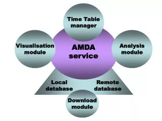 AMDA service