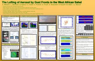 The Lofting of Aerosol by Gust Fronts in the West African Sahel