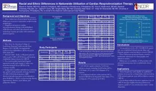 Prior studies have demonstrated racial/ethnic differences in access to innovative cardiovascular