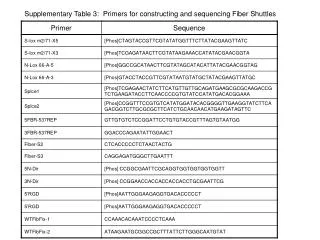 Supplementary Table 3: Primers for constructing and sequencing Fiber Shuttles