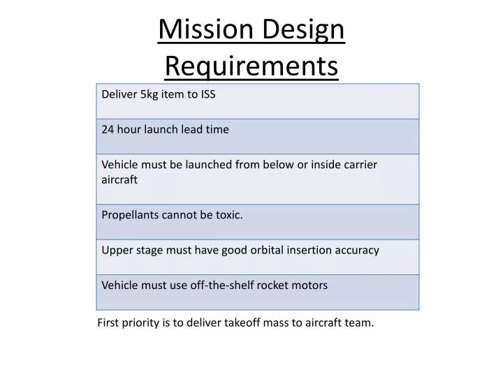 mission design requirements