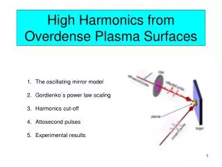 High Harmonics from Overdense Plasma Surfaces