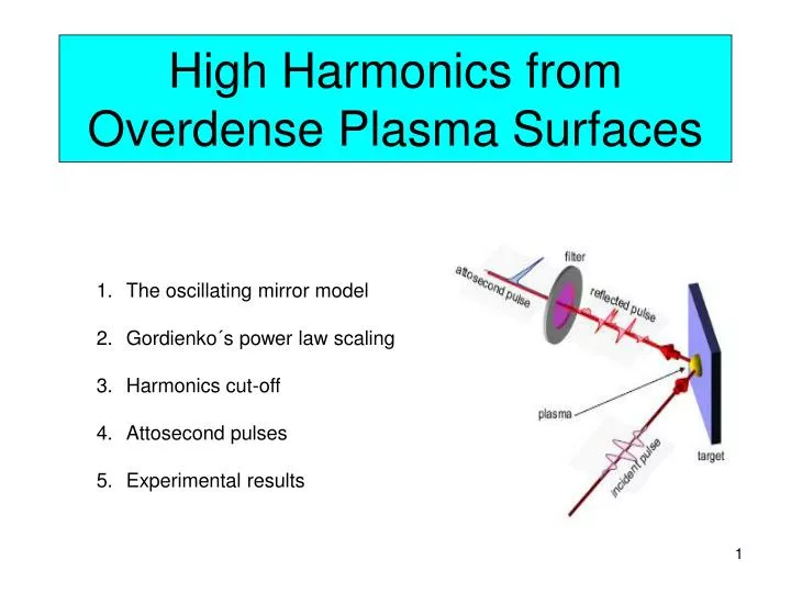 high harmonics from overdense plasma surfaces