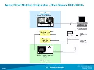 Agilent IC-CAP Modeling Configuration - Block Diagram (0.045-50 GHz)