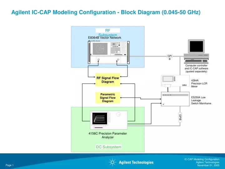 agilent ic cap modeling configuration block diagram 0 045 50 ghz