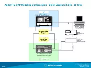 Agilent IC-CAP Modeling Configuration - Block Diagram (0.045 - 50 GHz)
