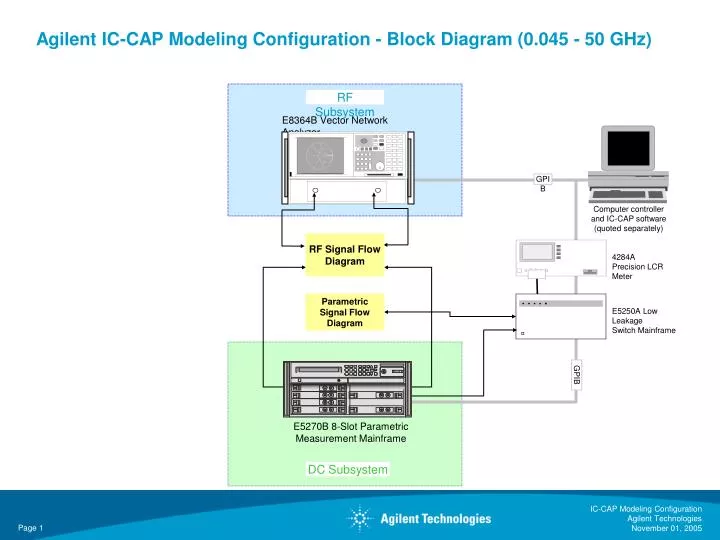 agilent ic cap modeling configuration block diagram 0 045 50 ghz