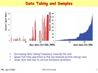 Data Taking and Samples