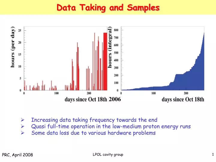 data taking and samples
