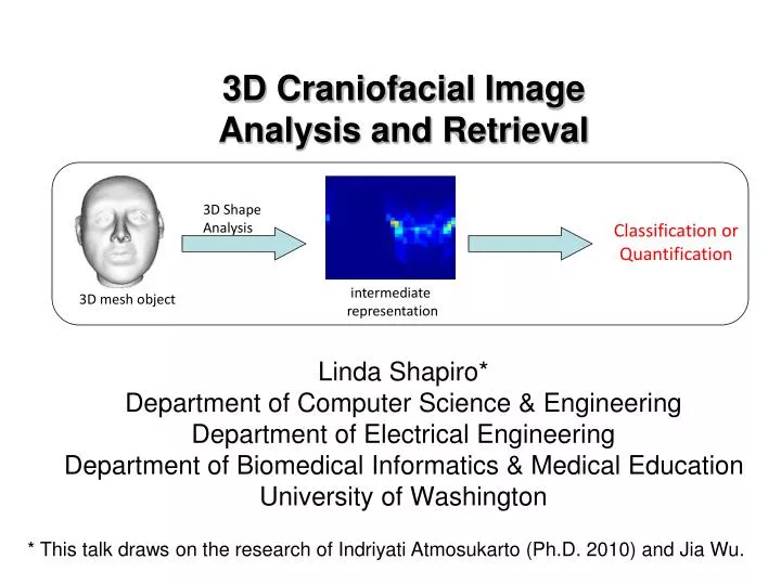3d craniofacial image analysis and retrieval