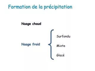 formation de la pr cipitation