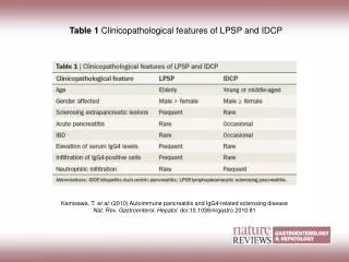 Table 1 Clinicopathological features of LPSP and IDCP