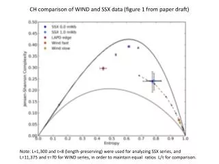 CH comparison of WIND and SSX data (figure 1 from paper draft)