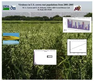 Virulence in U.S. crown rust populations from 2001-2005