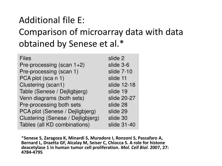 additional file e comparison of microarray data with data obtained by senese et al