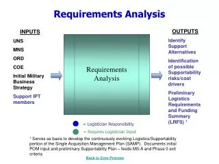 Requirements Analysis