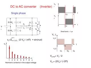 DC to AC converter (Inverter)