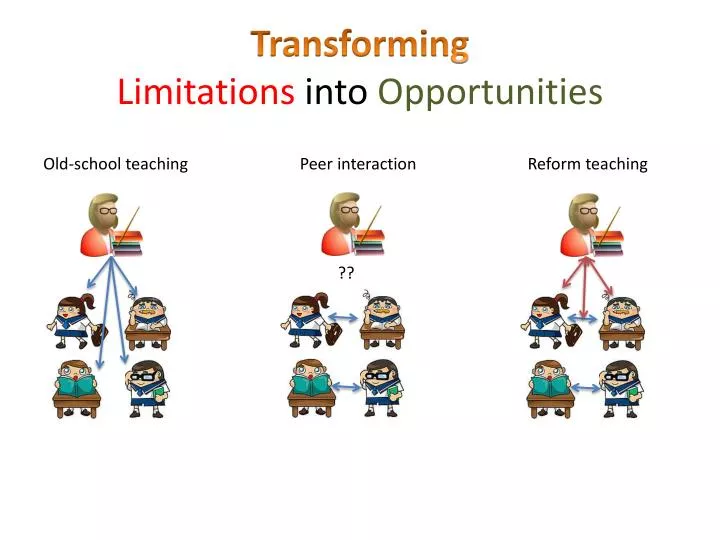 transforming limitations into opportunities