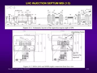 LHC INJECTION SEPTUM MSI (1/3)