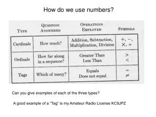 How do we use numbers?