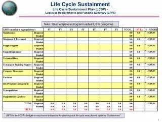 Life Cycle Sustainment Life Cycle Sustainment Plan (LCSP) -