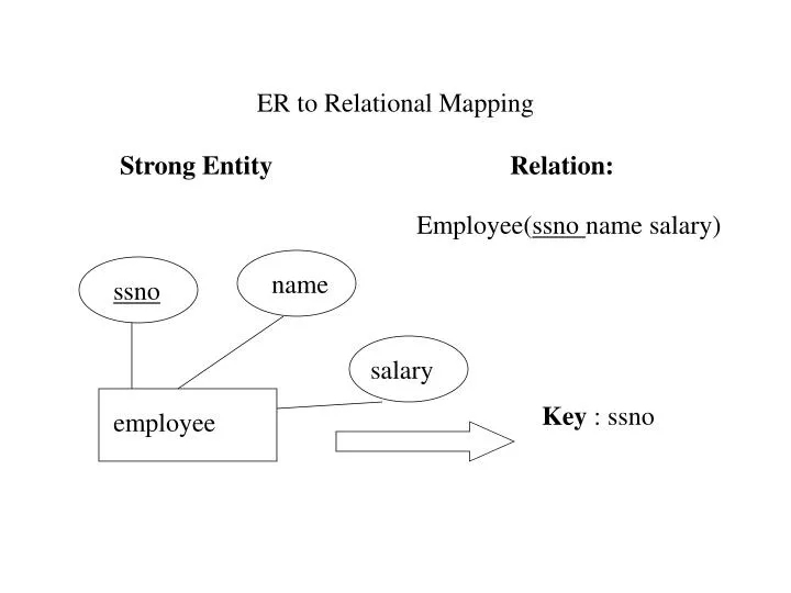 er to relational mapping