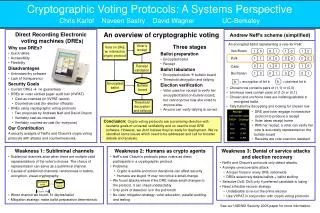 Cryptographic Voting Protocols: A Systems Perspective