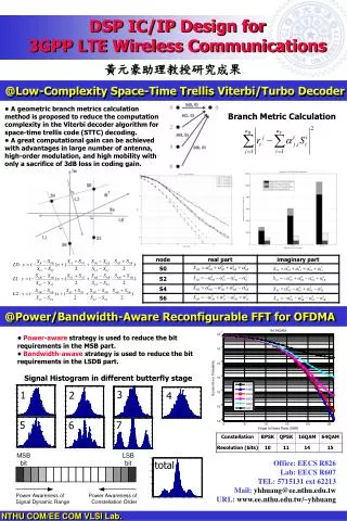 @Power/Bandwidth-Aware Reconfigurable FFT for OFDMA