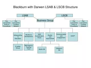 Blackburn with Darwen LSAB &amp; LSCB Structure