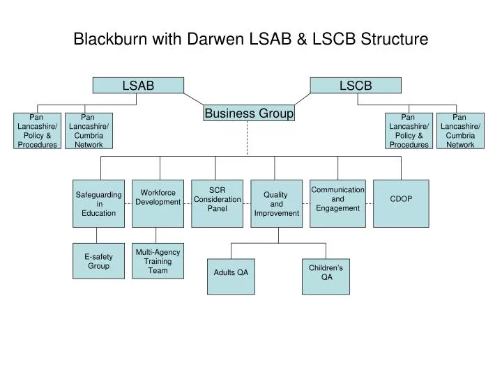 blackburn with darwen lsab lscb structure