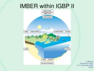 IMBER within IGBP II