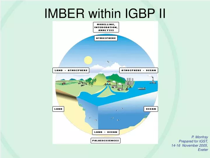imber within igbp ii