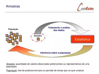 amostras