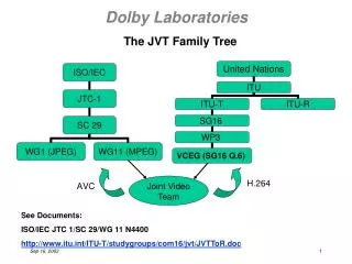 The JVT Family Tree