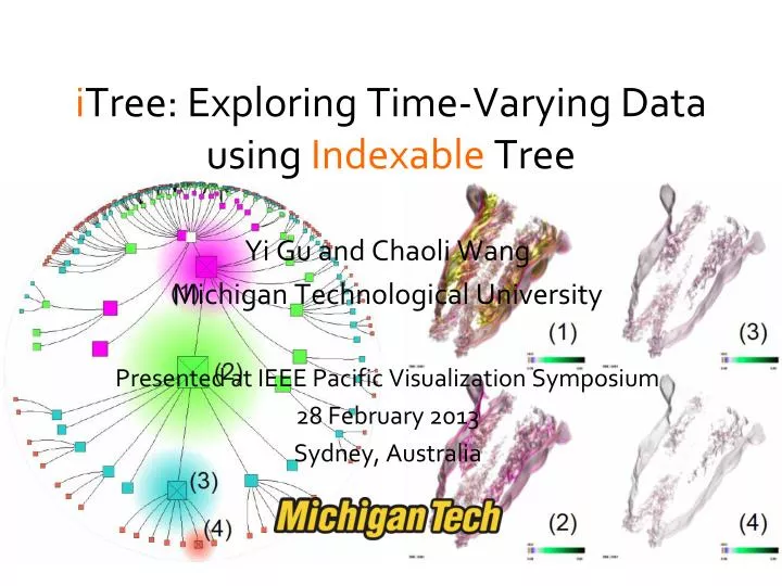 i tree exploring time varying data using indexable tree