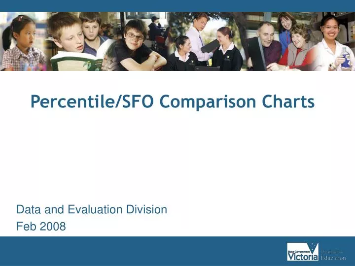 percentile sfo comparison charts