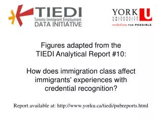 Figures adapted from the TIEDI Analytical Report #10: