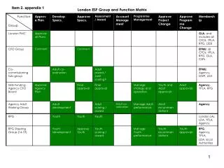 London ESF Group and Function Matrix