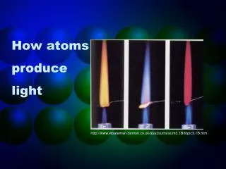 How atoms produce light