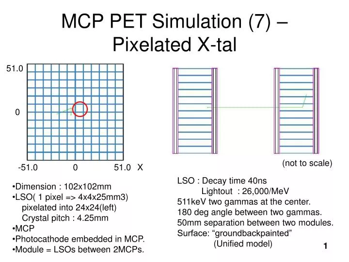 mcp pet simulation 7 pixelated x tal