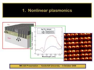 1. Nonlinear plasmonics