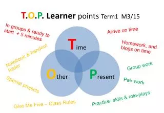 T . O . P . Learner points Term1 M3/15