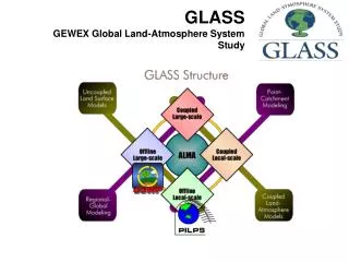 GLASS GEWEX Global Land-Atmosphere System Study